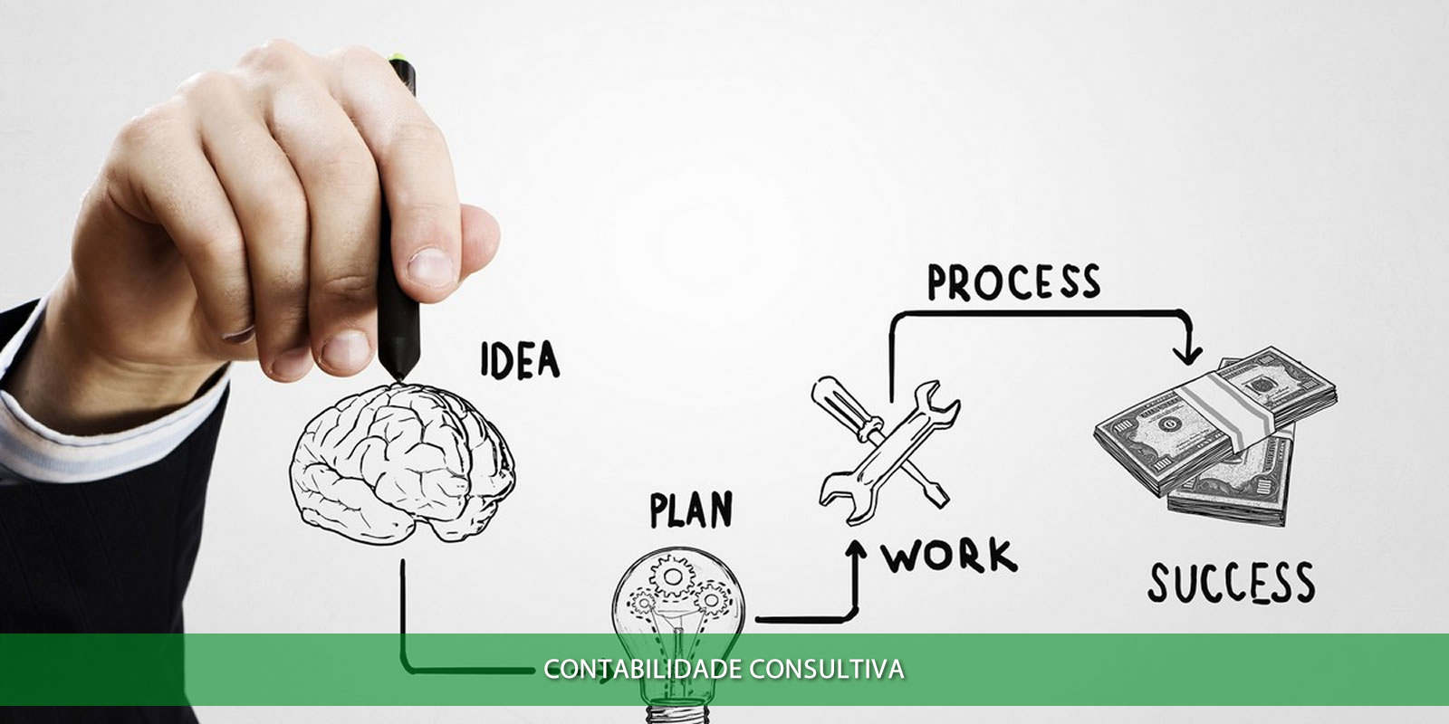 Figura 4 - CONTABILIDADE COM RESPONSABILIDADE. FUNDAMENTO DE UMA GESTÃO SAUDÁVEL